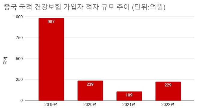 국민건강보험공단 제공