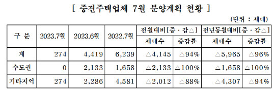 출처 대한주택건설협회