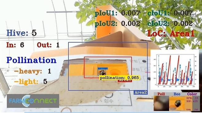 팜커넥트의 AI기반 실시간 수정벌 활동궤적 추적 및 화분(꽃가루)감지 기술