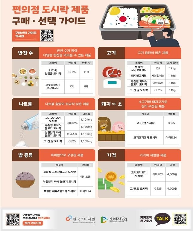 (한국소비자원 제공)