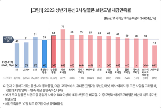 /사진=컨슈머인사이트