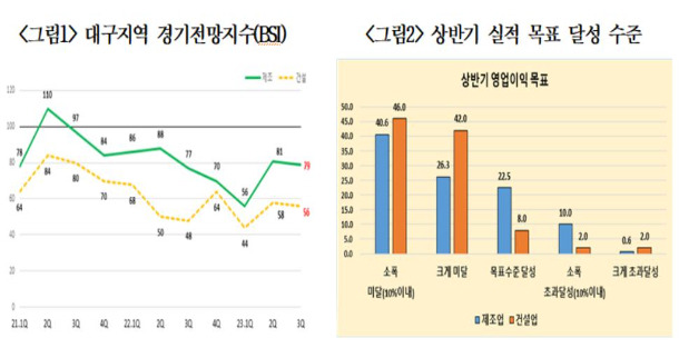 대구상공회의소 제공