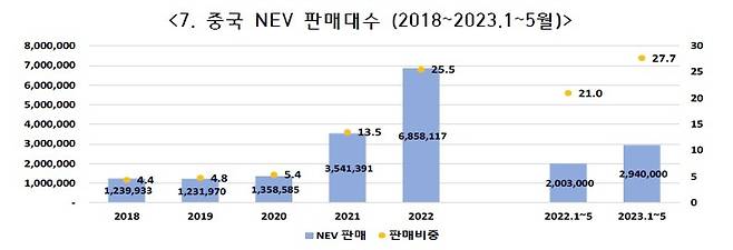 [한국자동차모빌리티산업협회 제공. 재판매 및 DB금지]