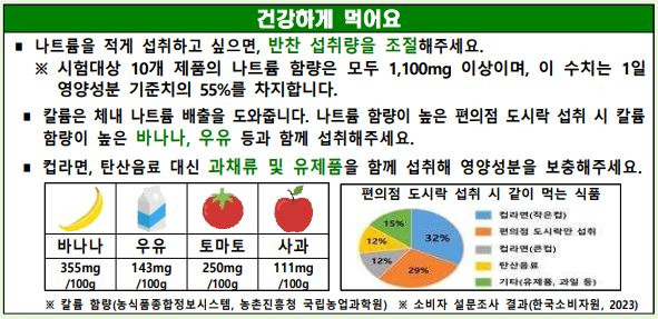 한국소비자원이 28일 공개한 편의점 도시락 제품 구매·섭취 가이드 중 일부 [자료=한국소비자원]