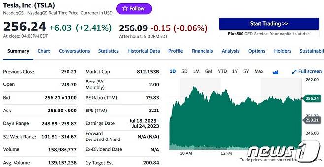 테슬라 일일 주가추이 - 야후 파이낸스 갈무리