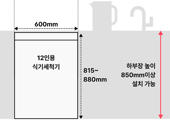 식기세척기 12인용 설치 기준