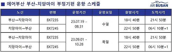 에어부산 부산-치앙마이 운항 스케줄