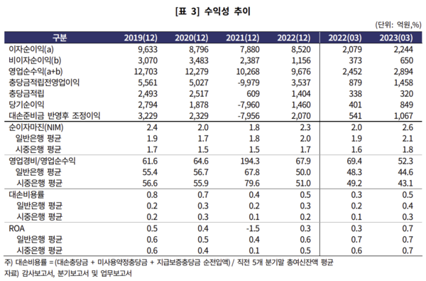 (자료=한국기업평가)