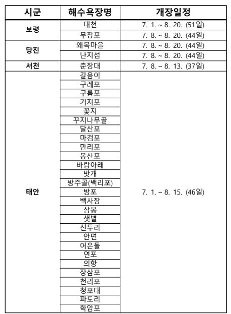 충남도 내 해수욕장 개장 일정. 사진=충남도 제공