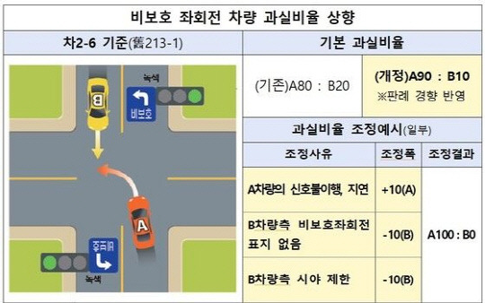 자료=손보협회