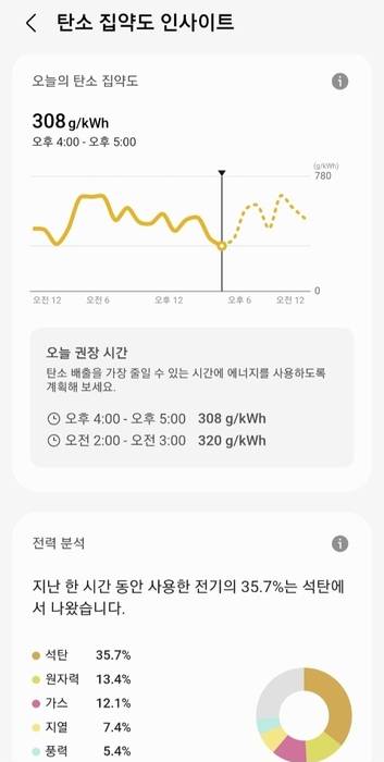 스마트싱스 '탄소 집약도 인사이트'
