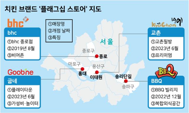 치킨 브랜드 '플래그십 스토어' 지도. 그래픽=강준구 기자