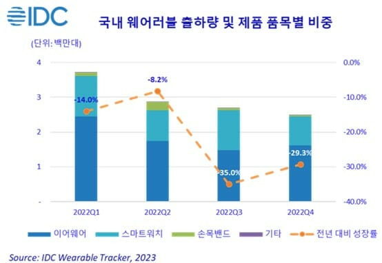 [그래프=한국IDC]