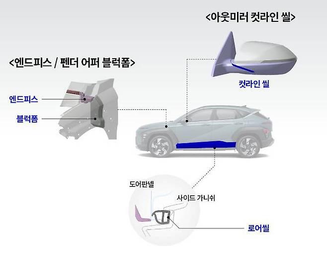 윈드노이즈, 차폐감 형상 이미지. 출처=현대차 블로그