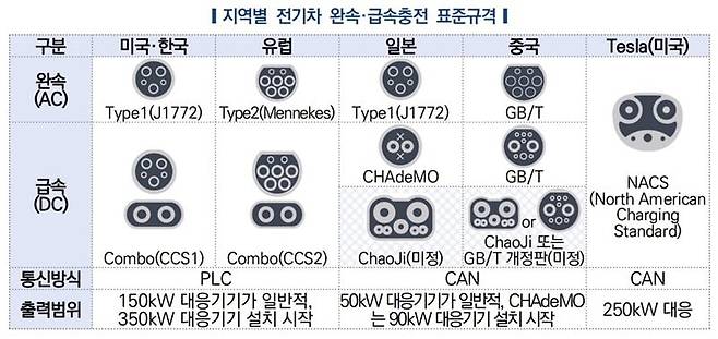 한국자동차연구원