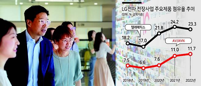 서울 강서구 마곡 LG사이언스파크에서 ‘도전의 10년, 함께 만들어가는 비전 2030’을 주제로 열린 기념행사에서 임직원이 VS사업본부의 10년 역사를 담은 사진전을 보고 있다. [LG전자 제공]