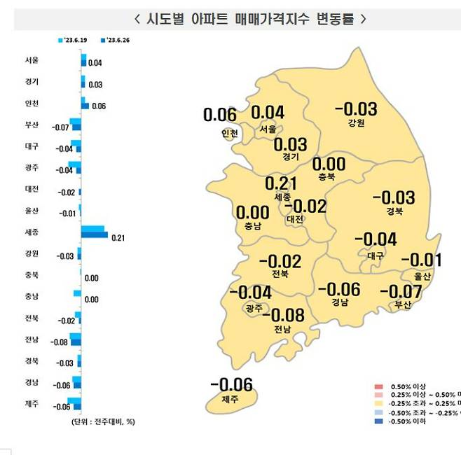 시도별 아파트 매매가격지수 변동률. 한국부동산원 제공