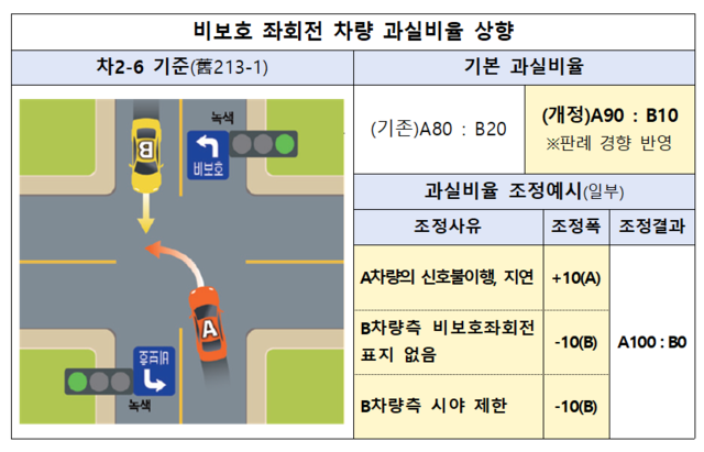 손해보험협회