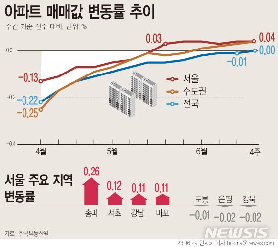 그래픽 뉴시스