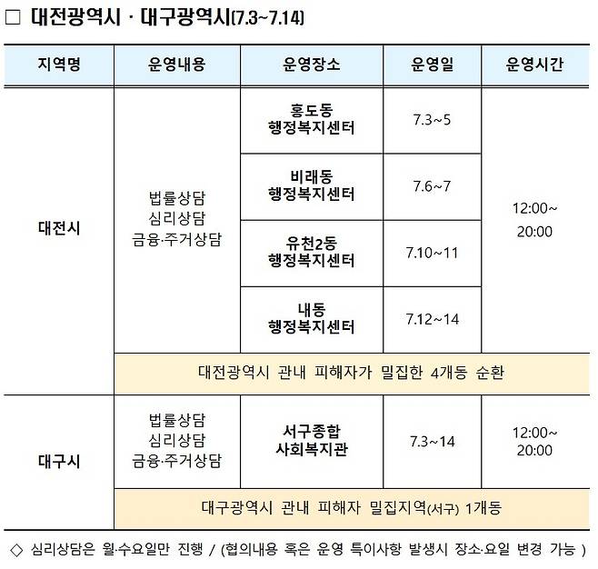 국토부, 찾아가는 전세피해상담소 대전·대구로 확대 운영 [국토교통부 제공]