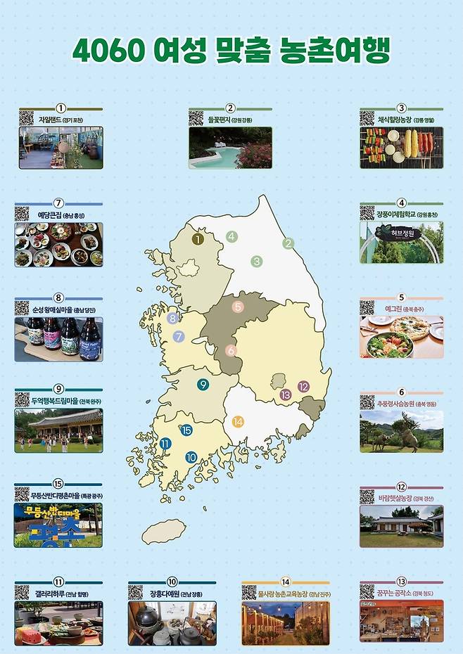 농진청, 4060 여성 맞춤 여행지 15곳 선정 [농진청 제공. 재판매 및 DB 금지]