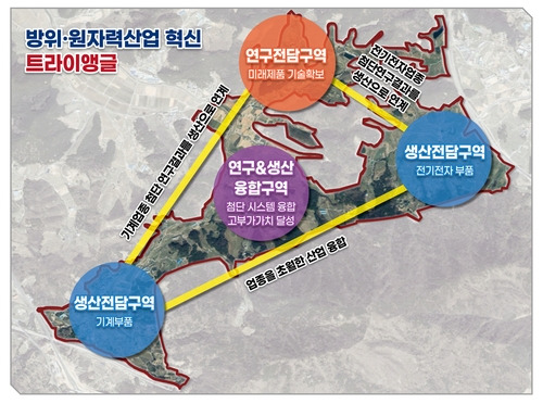 신규 국가산단 후보지 선정 [창원시 제공. 재판매 및 DB 금지]