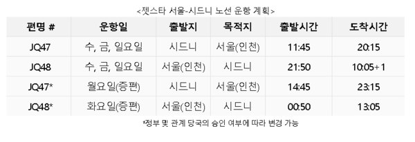 젯스타 서울-시드니 운항일정