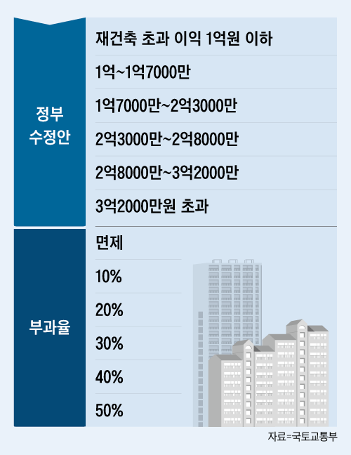 그래픽=이지원