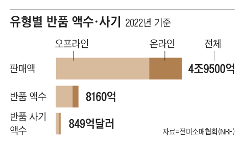 그래픽=김의균