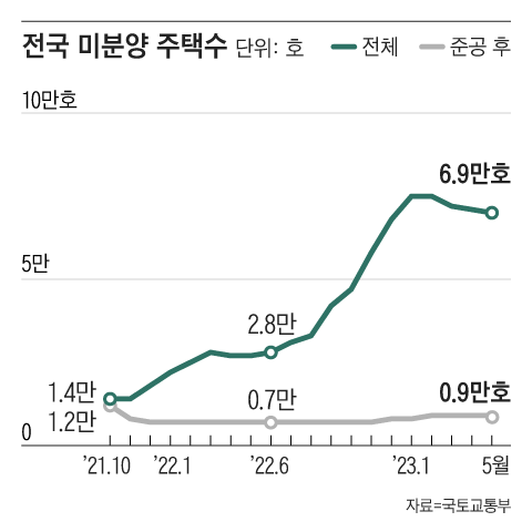 그래픽=조선디자인랩 정다운