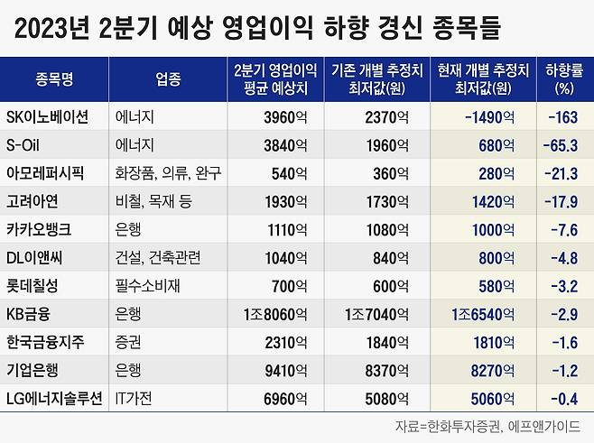 그래픽=정서희