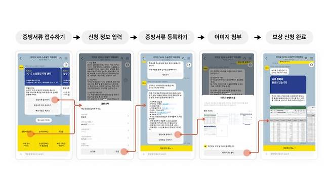 카카오 서비스 장애 피해지원 접수 방법. ⓒ카카오