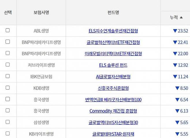 생명보험협회 공시