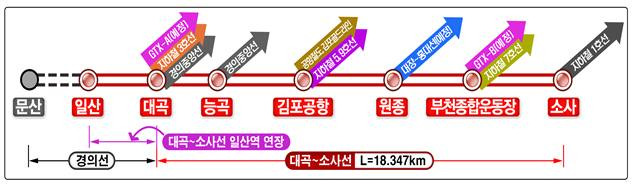 복선전철 대곡-소사 구간. 국토부