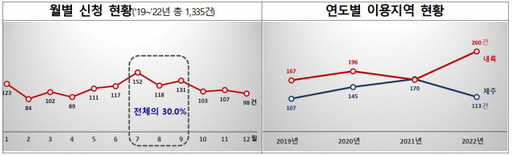 한국소비자원 제공