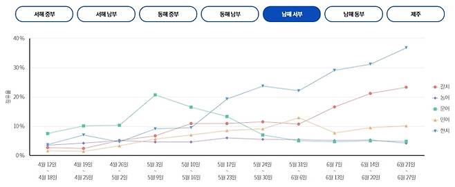 남해 서부