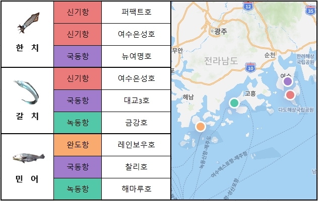 남해 서부