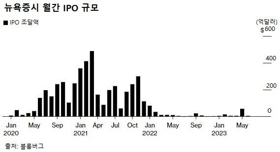 사진=블룸버그