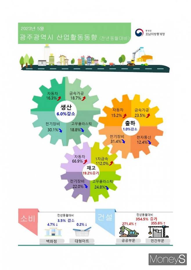 /사진=호남통계청 제공