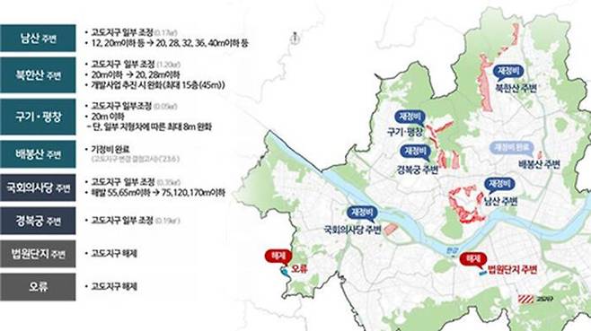 신 고도지구 구상안