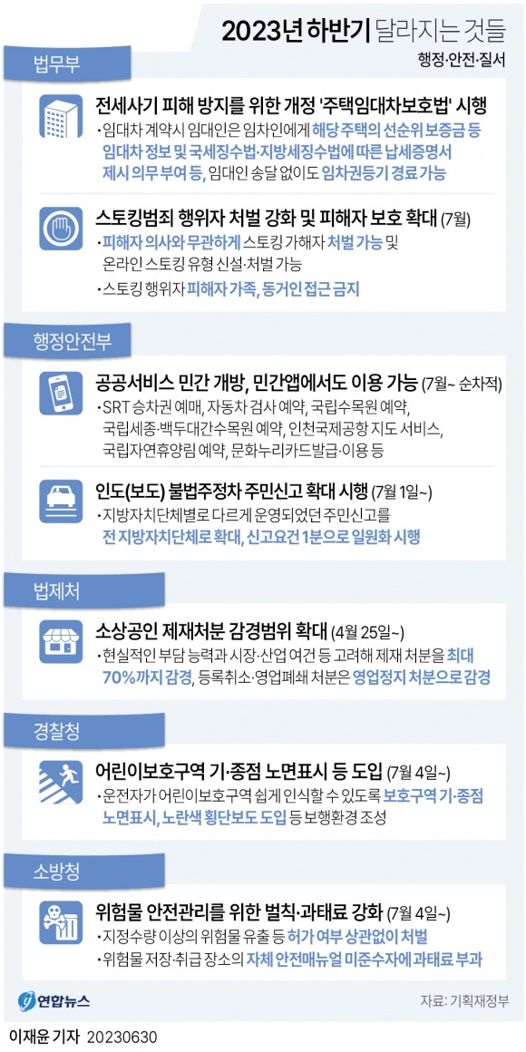 그래픽 연합뉴스