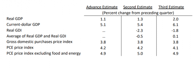 1분기 GDP 최종치 수정표