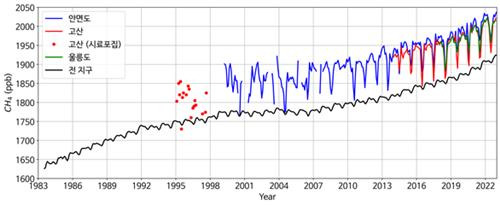 메탄 배경농도 추세. [기상청 제공. 재판매 및 DB 금지]