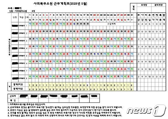 지하철 사회복무요원의 일과표. 휴무일이 10일로 정해져 있고 근무 계획 변경은 불가능하다. 사회복무요원노조는 "주야 교대로 일하며 15시간 연속으로 일하는 지하철 사회복무 환경 속에서 근무 중에 실신한 사회복무요원 사례도 있었다"고 밝혔다.(사회복무요원노조 제공)