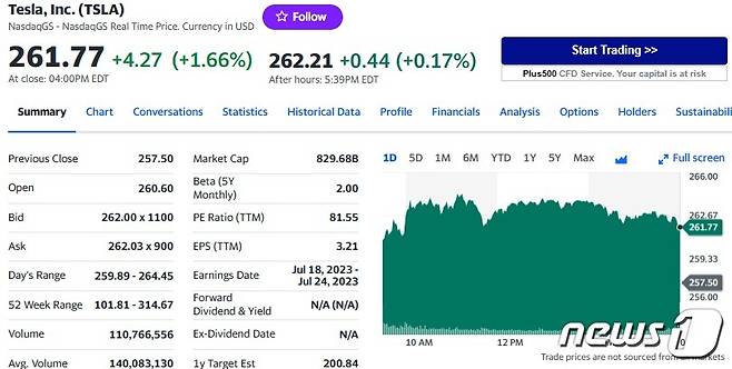 테슬라 일일 주가추이 - 야후 파이낸스 갈무리