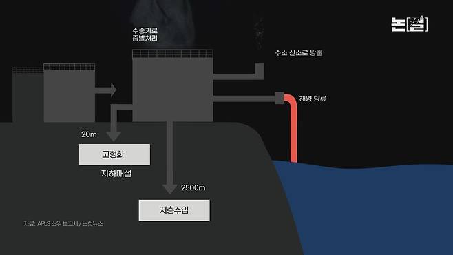 [논썰] 후쿠시마 오염수 앞잡이 된 한국…일본산 수산물 수입 방패 뚫렸다. 한겨레TV