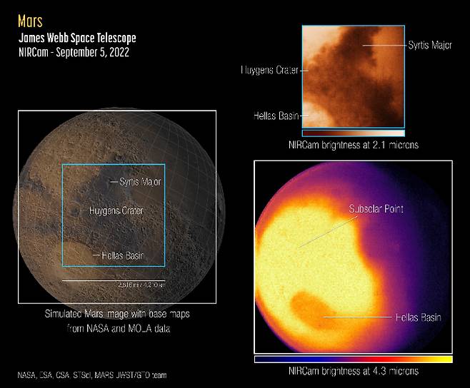 제임스 웹으로 관측한 화성 이미지. NASA, ESA, CSA, STScI, Heidi Hammel (AURA), Mars JWST/GTO Team