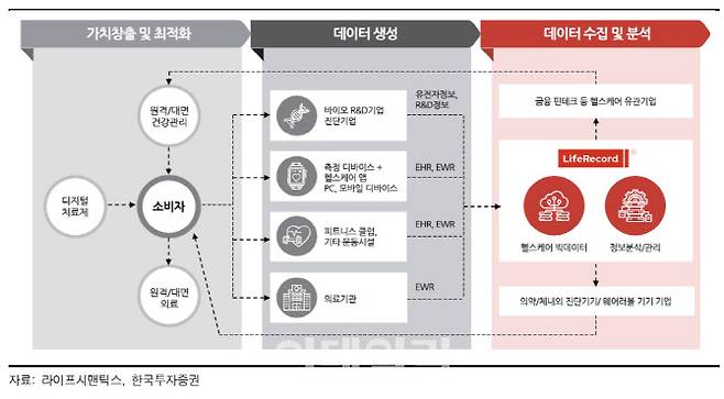 라이프시맨틱스 핵심 기술.