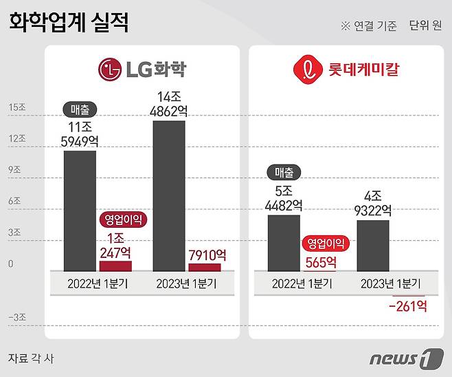 ⓒ News1 김지영 디자이너