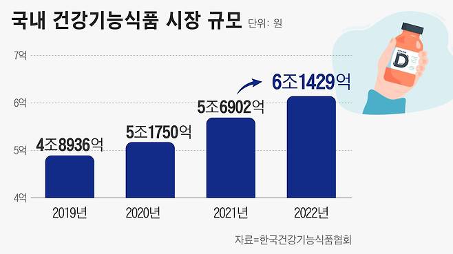 그래픽=정서희